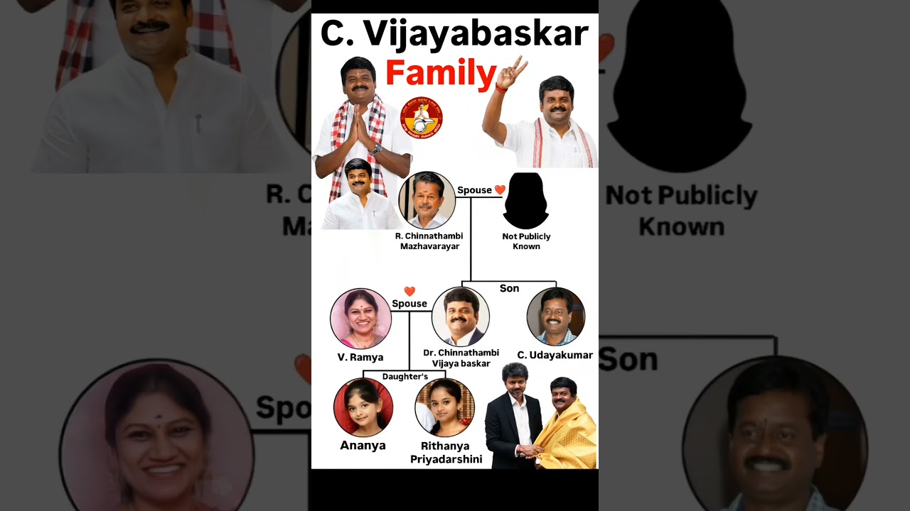 🏛️ Dr. C. Vijayabaskar Family Tree #vijayabaskar #tvk #tamilnadu #eps #thalapathyvijay #breakingnews