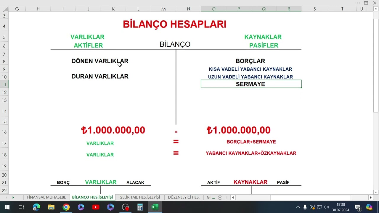 (DERS-6) BİLANÇO HESAPLARI,İŞLEYİŞİ- VARLIK-AKTİF,KAYNAK-PASİF HESAPLAR-KPSS-SGS