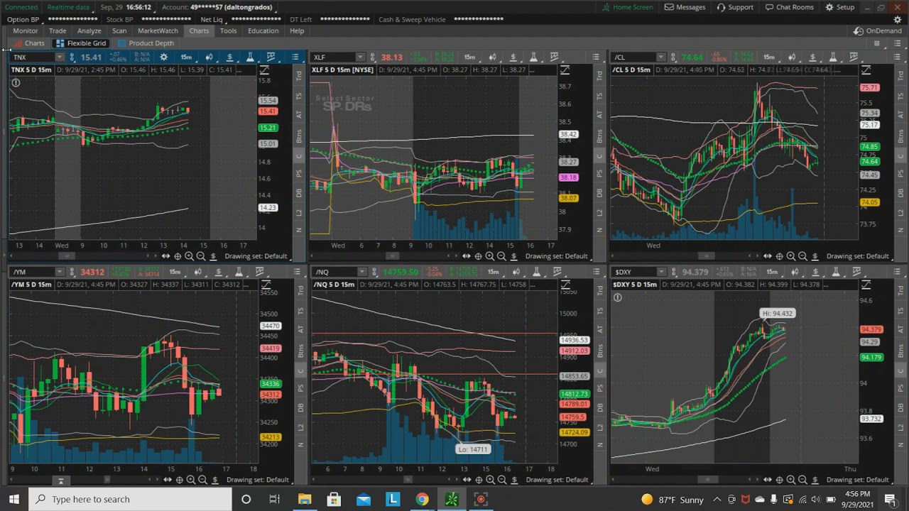 Market Internals Explained! | SPX Mood Indicator