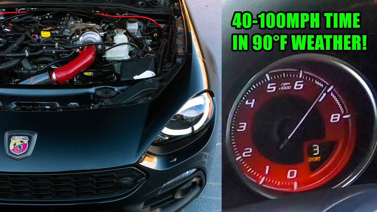 Performance Testing Eurocompulsion Phase 3 Tune In Extreme Heat!