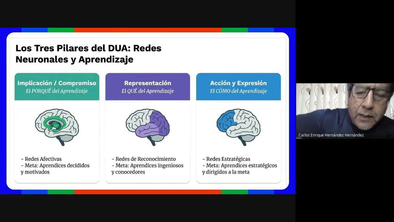 Diseño Universal para el Aprendizaje DUA en Entornos Digitales   2026