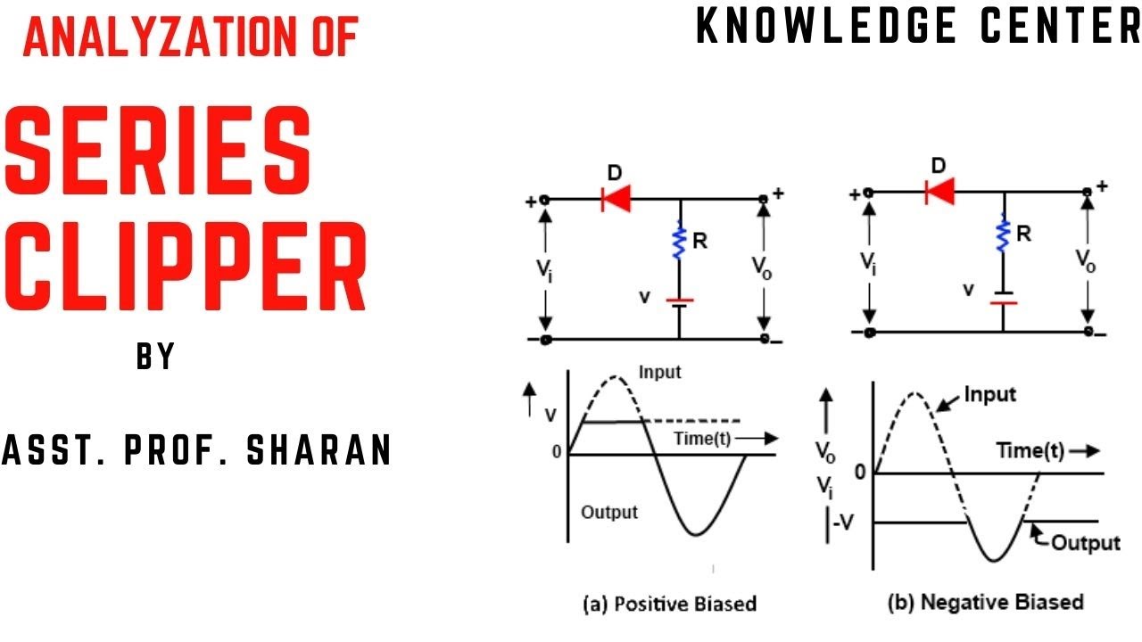 Series Clipper !! Analyzed by Sharan Sir !!