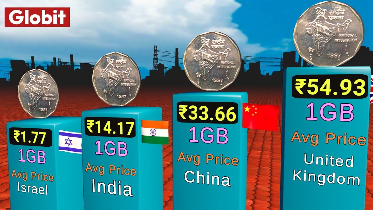 Global Internet Costs in 2025