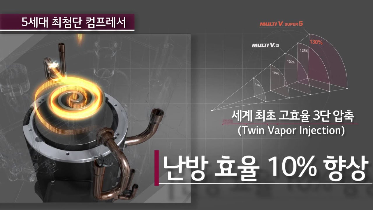 LG WHISEN 시스템에어컨 MULTI V SUPER 5