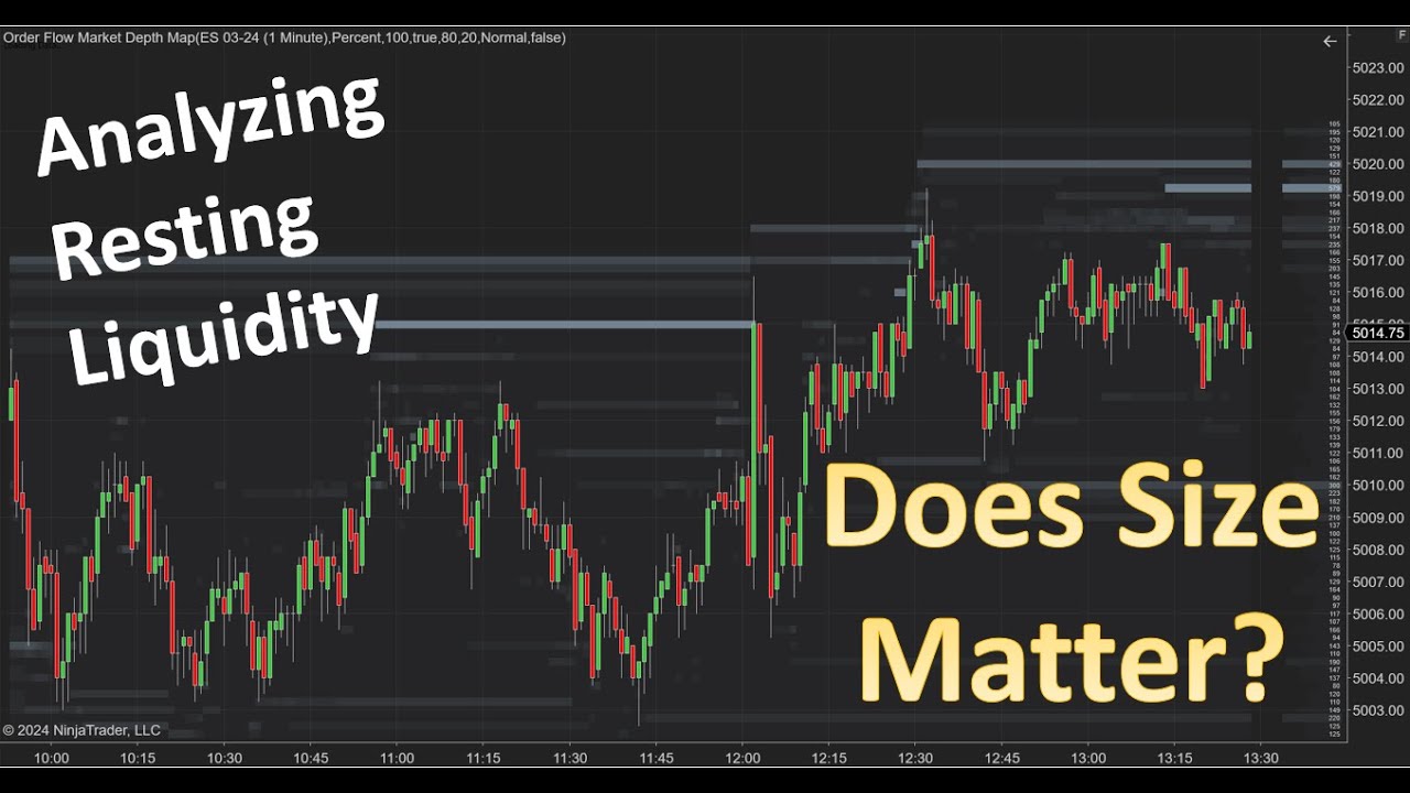 How To React To Size In The Order Book Market Depth Map BookMap And Footprint Chart