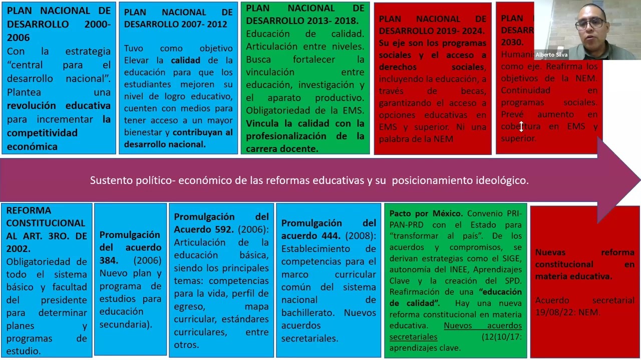 Discurso, práctica educativa y formación