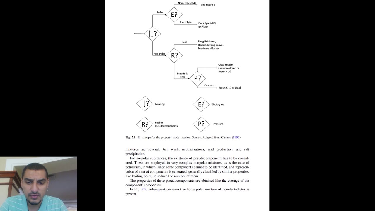 Aspen Plus in English | Part 1 | 02 | Selection of thermodynamic model