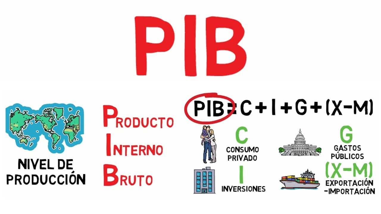 ¿Qué es el PIB y cómo afecta en TU VIDA? - Explicado para principiantes