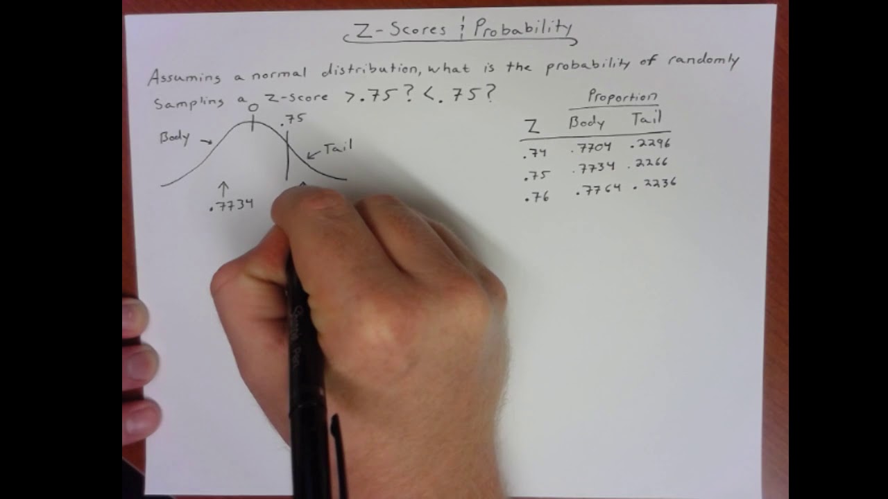 Z-Scores & Probability
