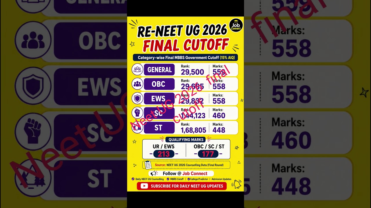 RE-NEET UG 2026 Final Cutoff 🔥 MBBS Government College Final Rank & Marks | General, OBC, EWS, SC,