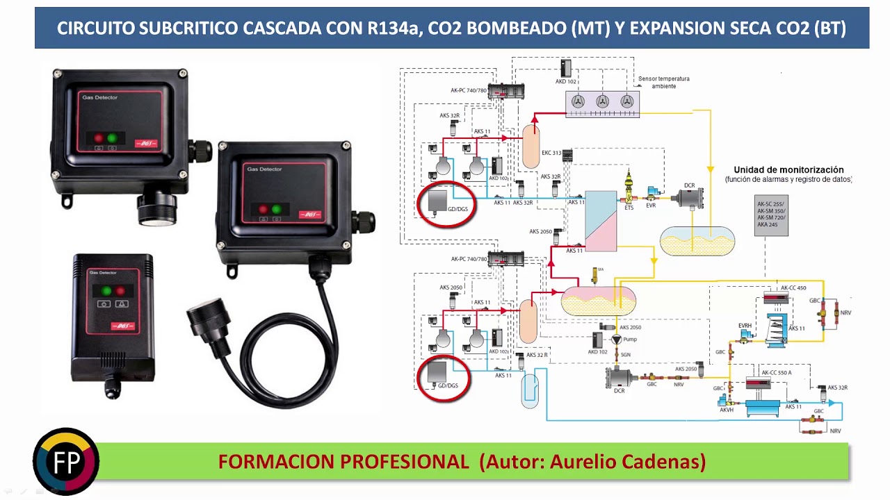 Clase 162: Instalacion con CO2 bombeado y R134a en cascada