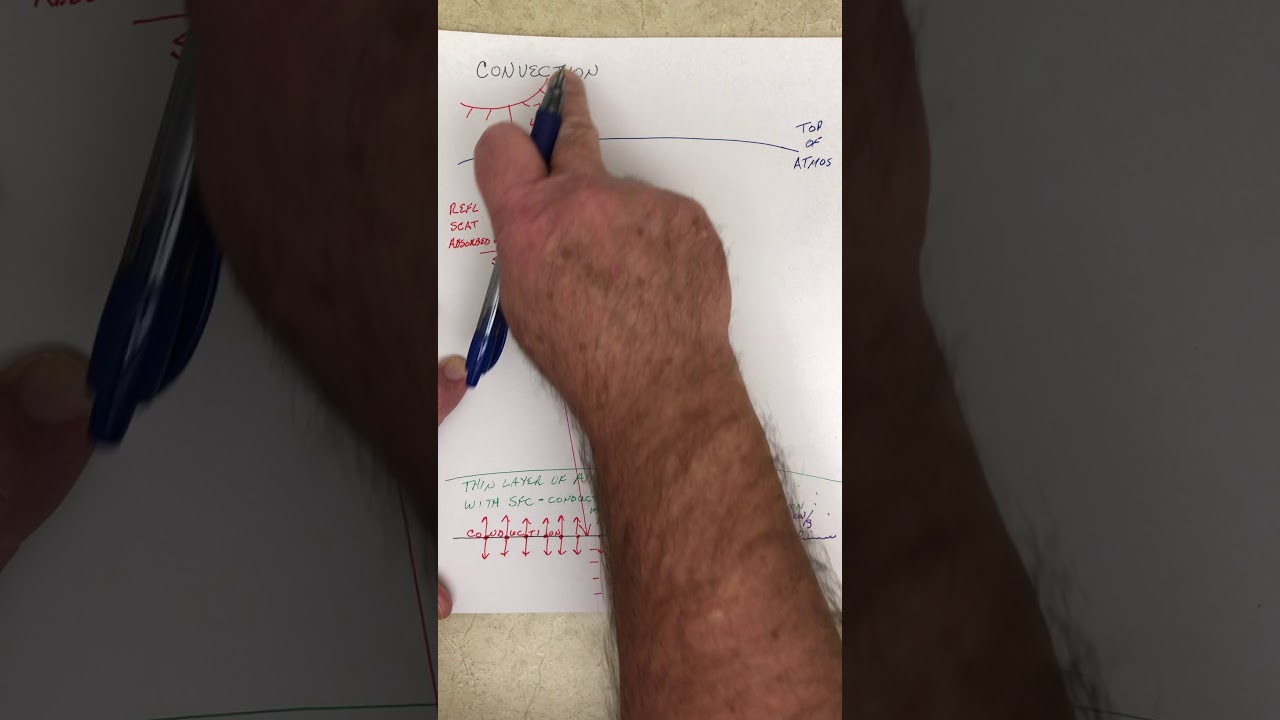 Four Ways to Get Air to Rise - Convection