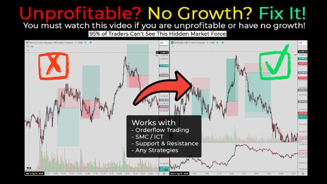 Real CDV Indicator Explained | Absorption & Exhaustion Trading Strategy (TradingView Tutorial)