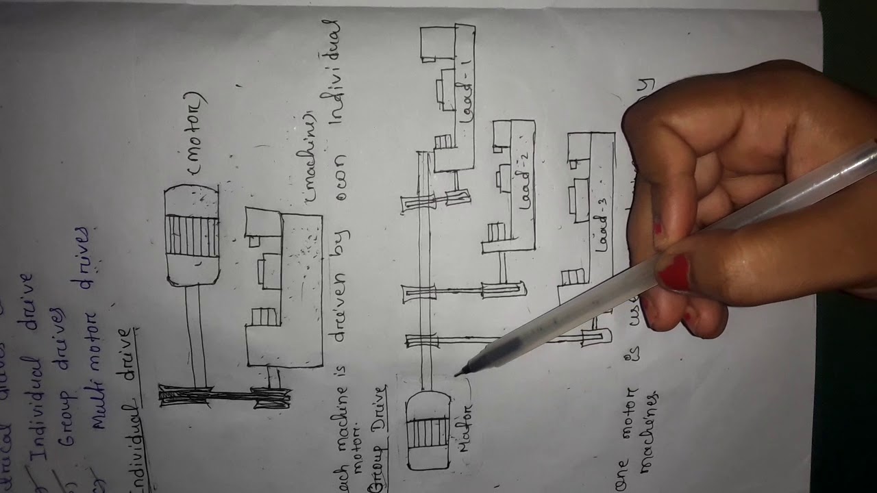 Classification of Electric Drives