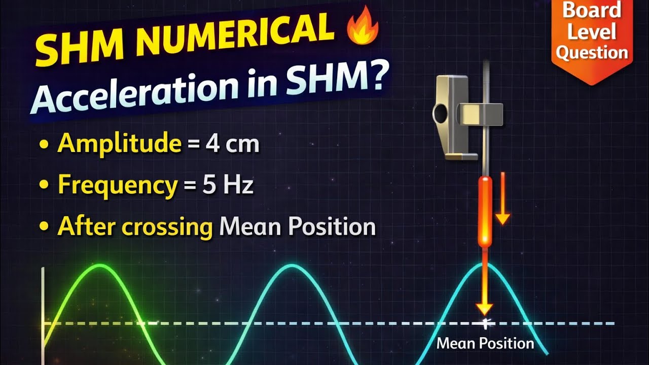 A needle of a sewing machine moves along a path of amplitude 4 cm with frequency 5 Hz. Find its acc