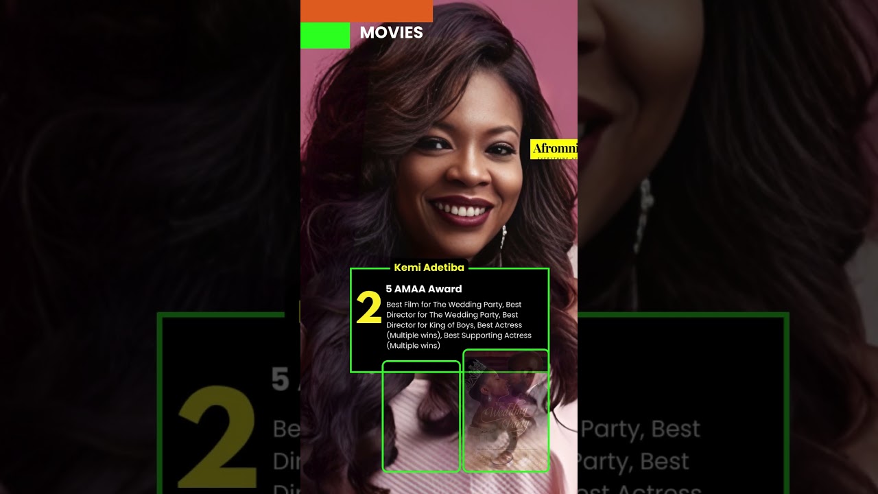 Top African Producers with the Most Awards