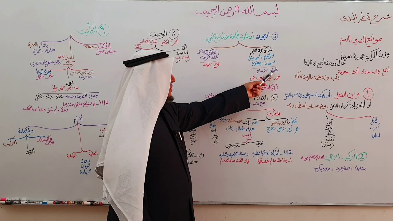 شرح قطر الندى( العدد- موانع الصرف) 46