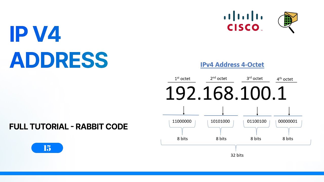 15 IP Version 4 Addresses | CCNA | Rabbit Code