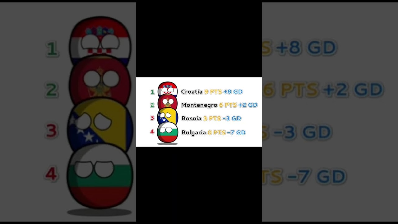 The Balkans Cup in Countryballs - Part 2! #countryballs #shorts #trending #short #balkan