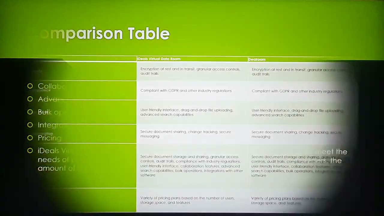 Ideals Virtual Data Room vs Dealroom Comparison