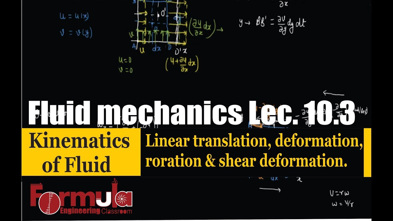 Fluid Mechanics lec.10.3 Kinematics of fluid( translation, deformation, rotation and shear deform)