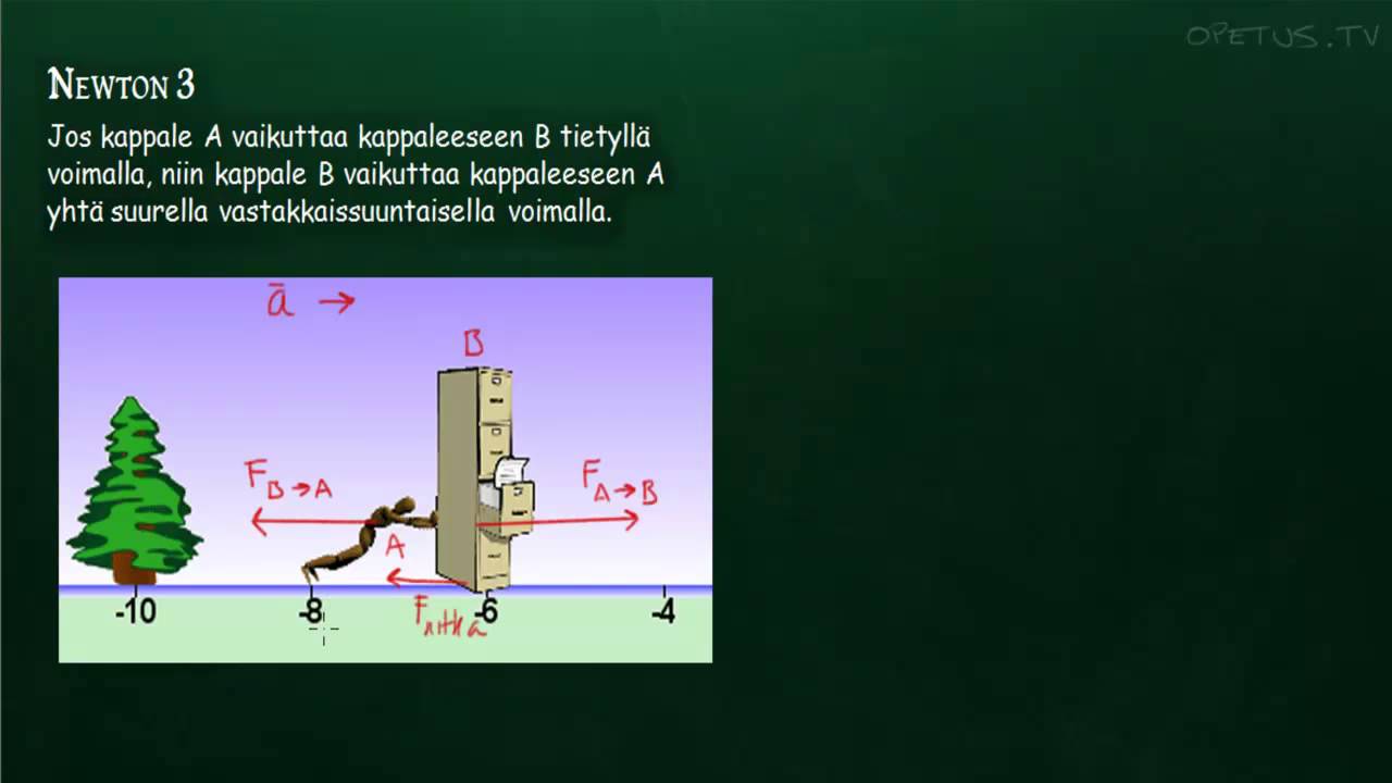FY1 Newtonin kolmas laki