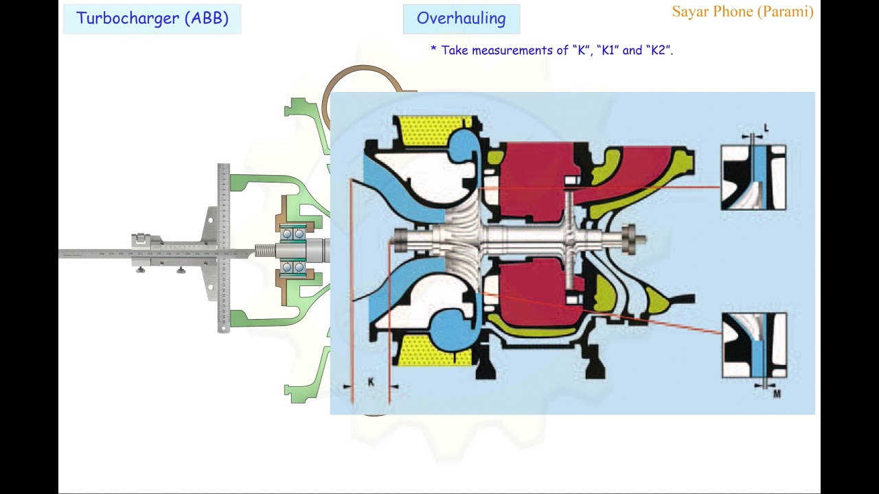#2 Turbocharger ABB