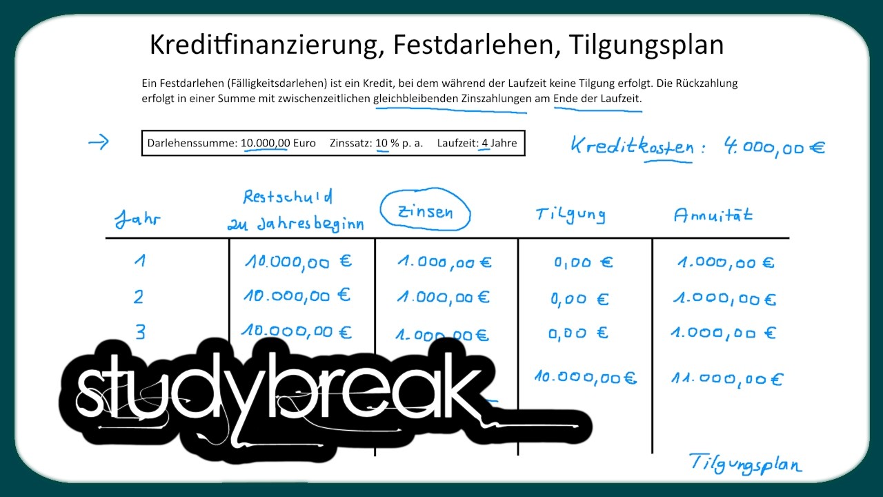 Kreditfinanzierung, Festdarlehen, Tilgungsplan | Gesch&auml;ftsprozesse