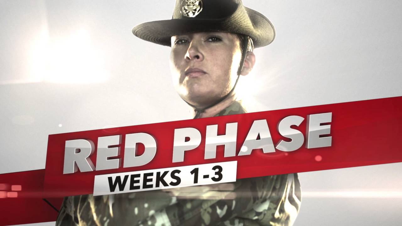 A look into Basic Combat Training