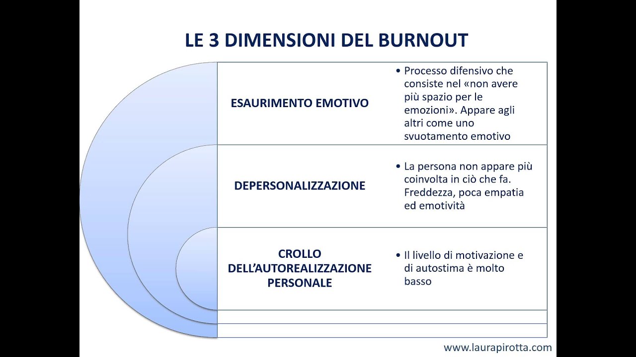 Il burnout