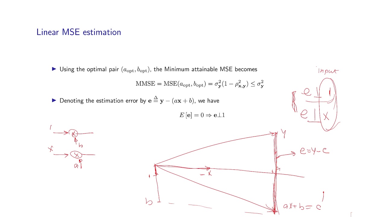 Linear Minimum Mean Square Estimation
