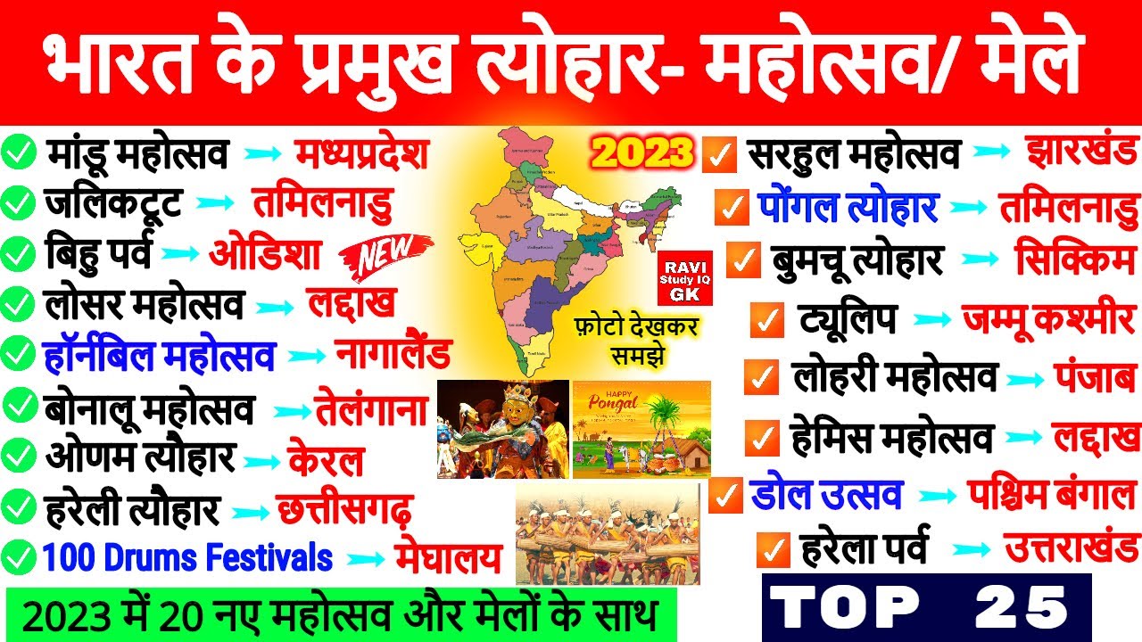 भारत के प्रमुख त्योहार और मेले 🎉 | Bharat ke pramukh Tyohar aur Mele | Festivals Mahotsav | Gk Trick