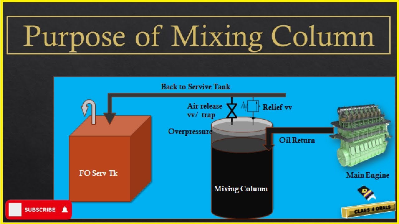 Purpose of Mixing Column Explained |Animation| Buffer Tank | Mixing Tank|Main Engine Fuel Oil System