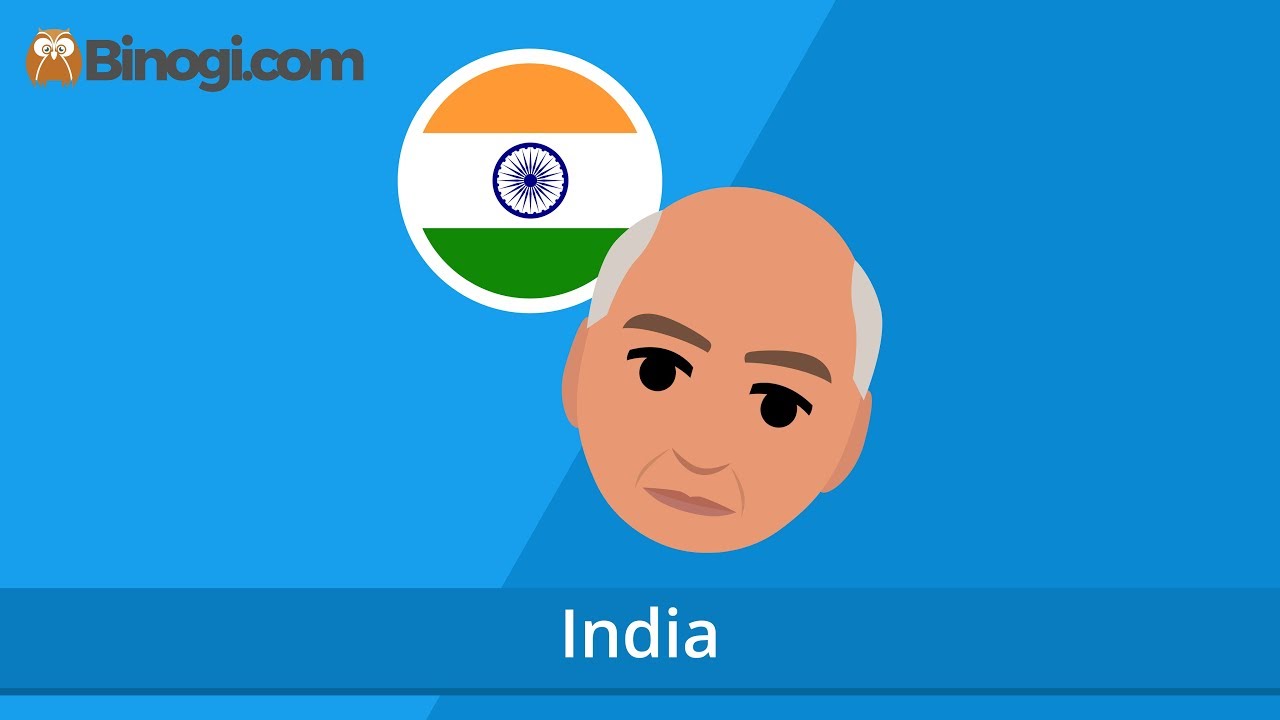 The election system in India (Civics)