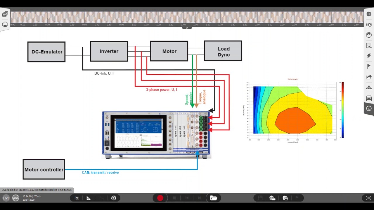How to create an efficiency map for electric drivetrain