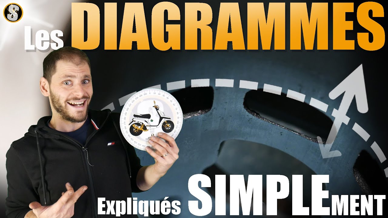 😎TOUT comprendre sur les DIAGRAMMES !⏲ + code PROMO SCOOTFAST