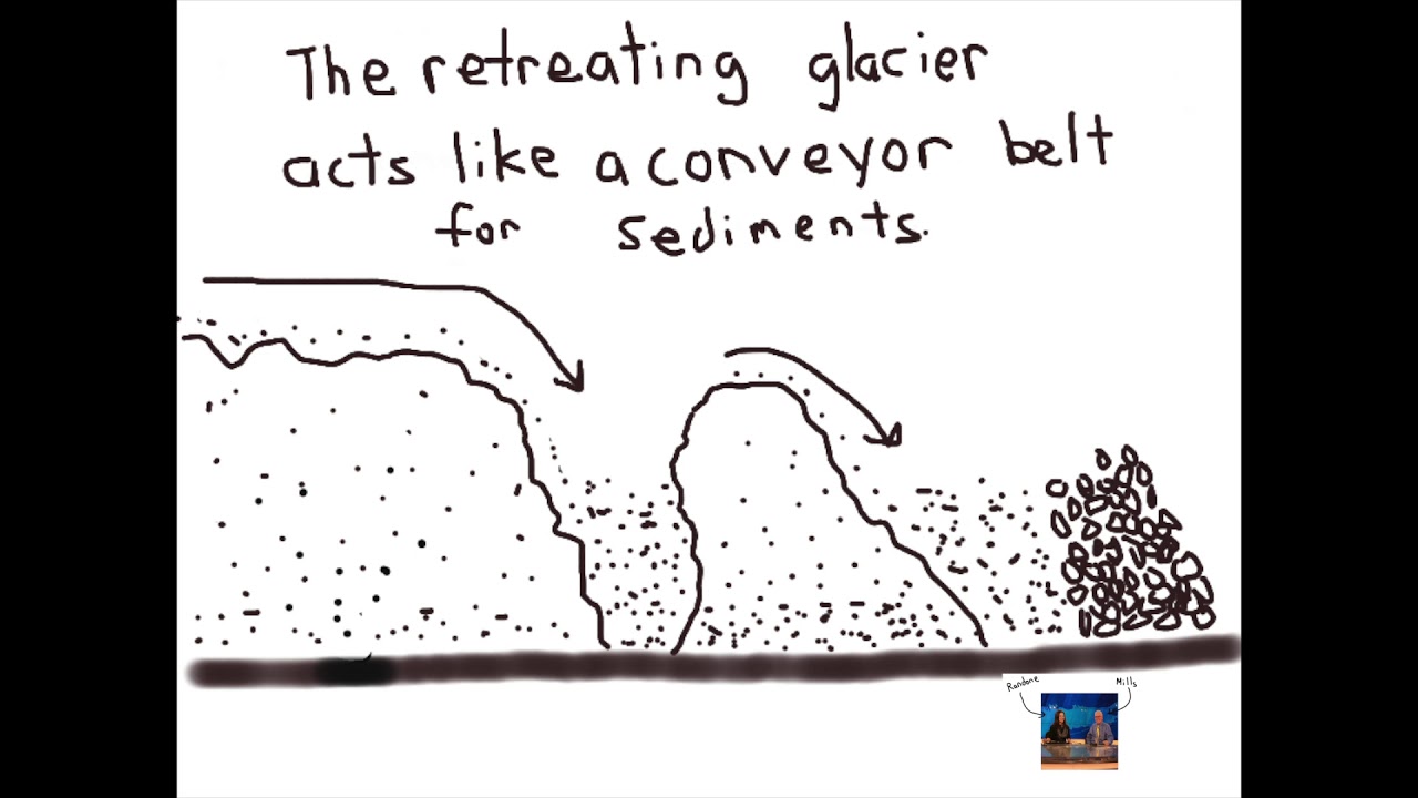 How Kettles are Formed by Glaciers (animation)