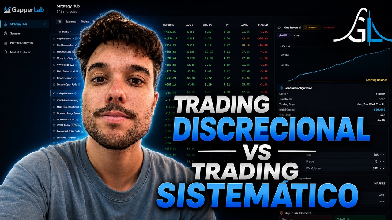 Por qu&eacute; Pasaron del Trading Discrecional al Sistem&aacute;tico | GapperLab