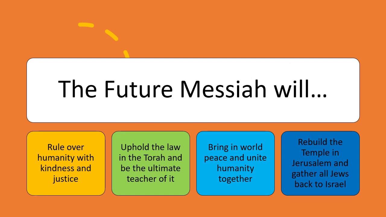 The Messiah in Judaism Very Quick Revision Summary