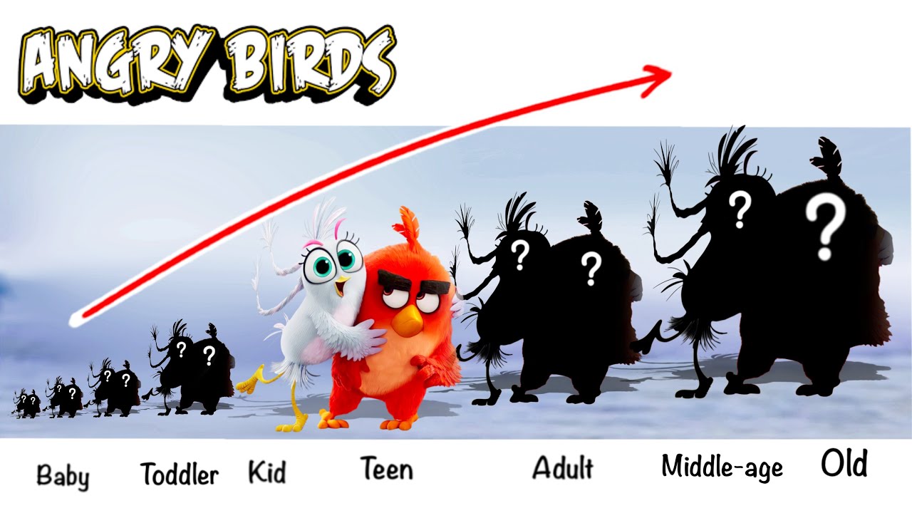 Angry Birds Growing Up Full | Fashion Wow