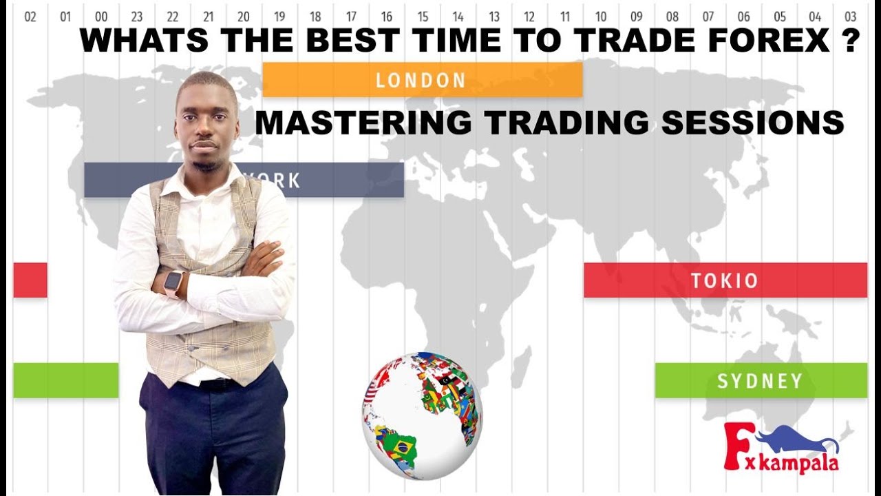 The Best Time of Day to Trade / Master Trading Sessions