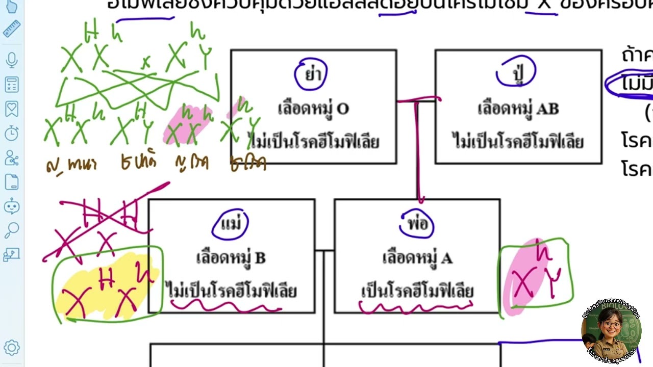 เฉลยข้อ 5/16 (หัวข้อ 4 พันธุศาสตร์)