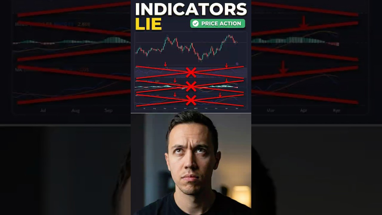 Brokers WANT You to Use Default Indicators 🤫