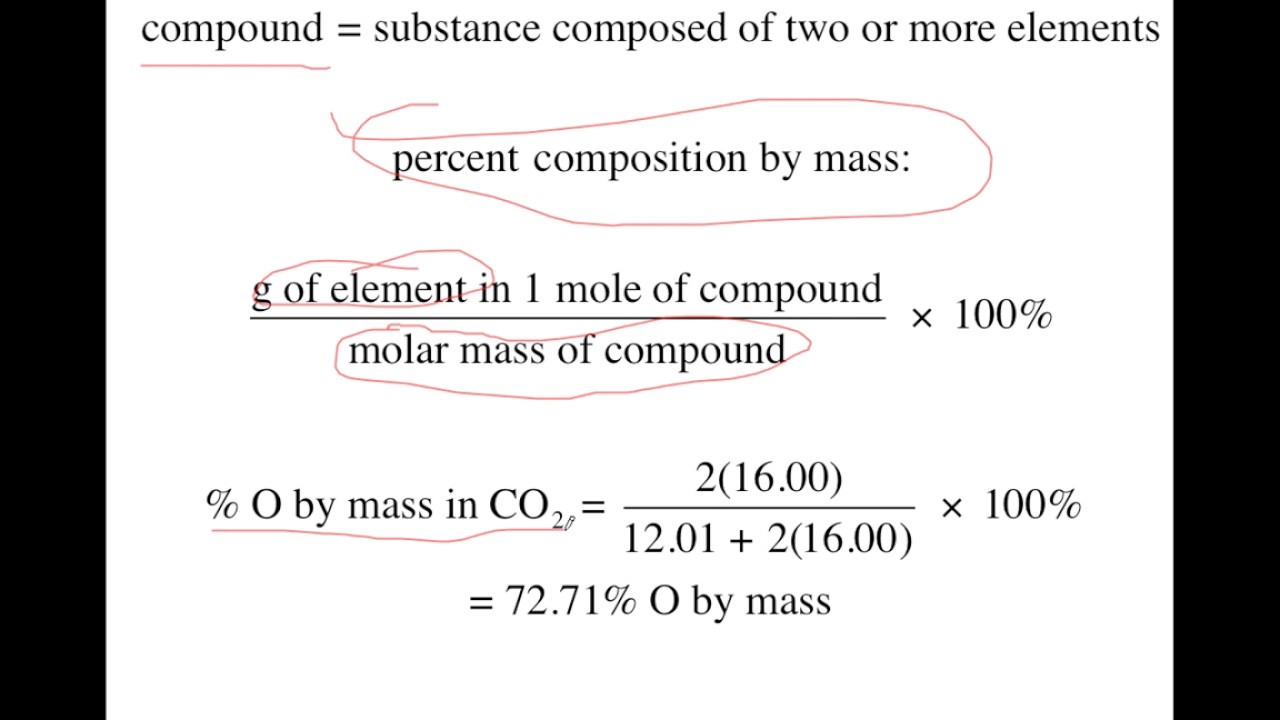 Percent Composition by Mass