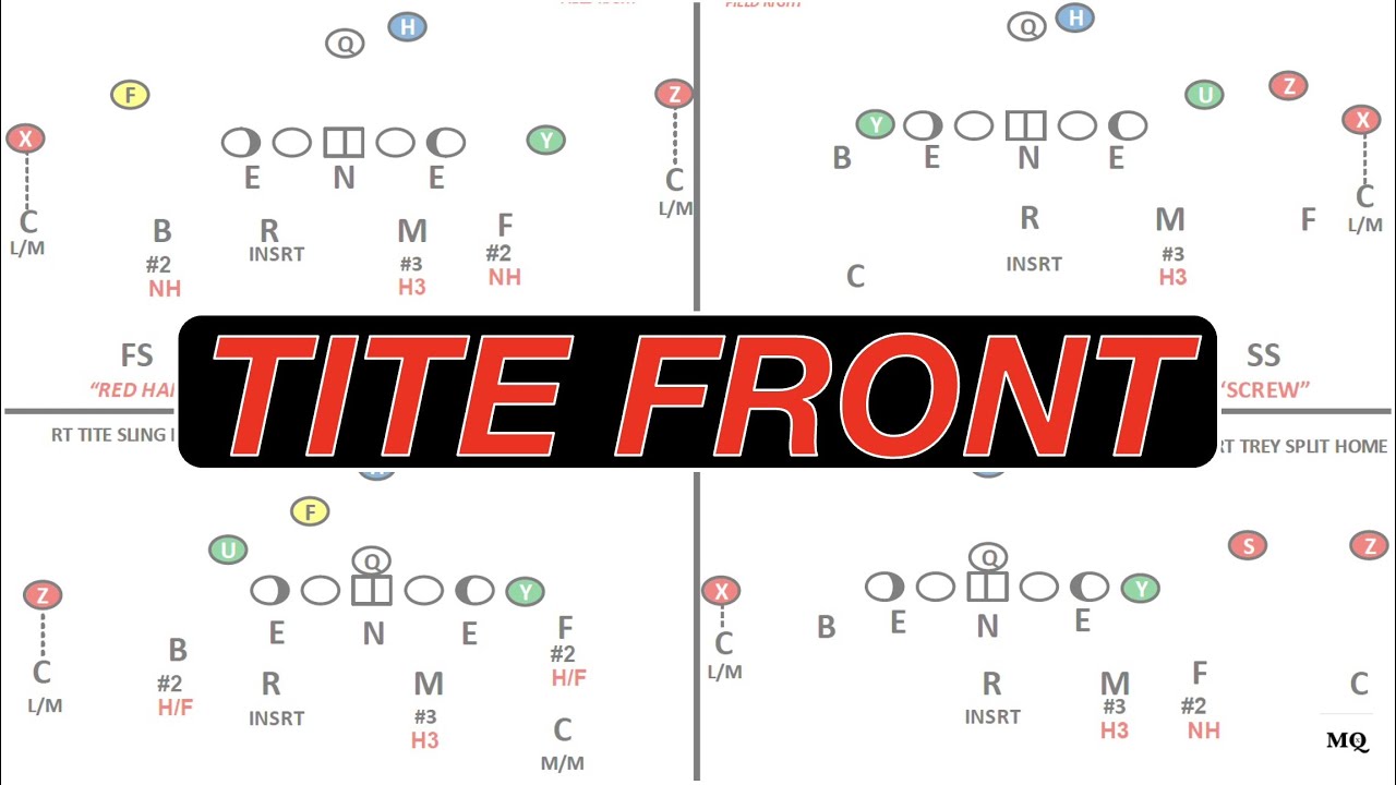 Mastering the Tite Front Defense: Stop the Run in Spread Offenses | MatchQuarters