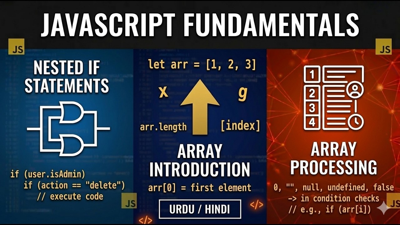 JavaScript Nested If Statements & Array Introduction