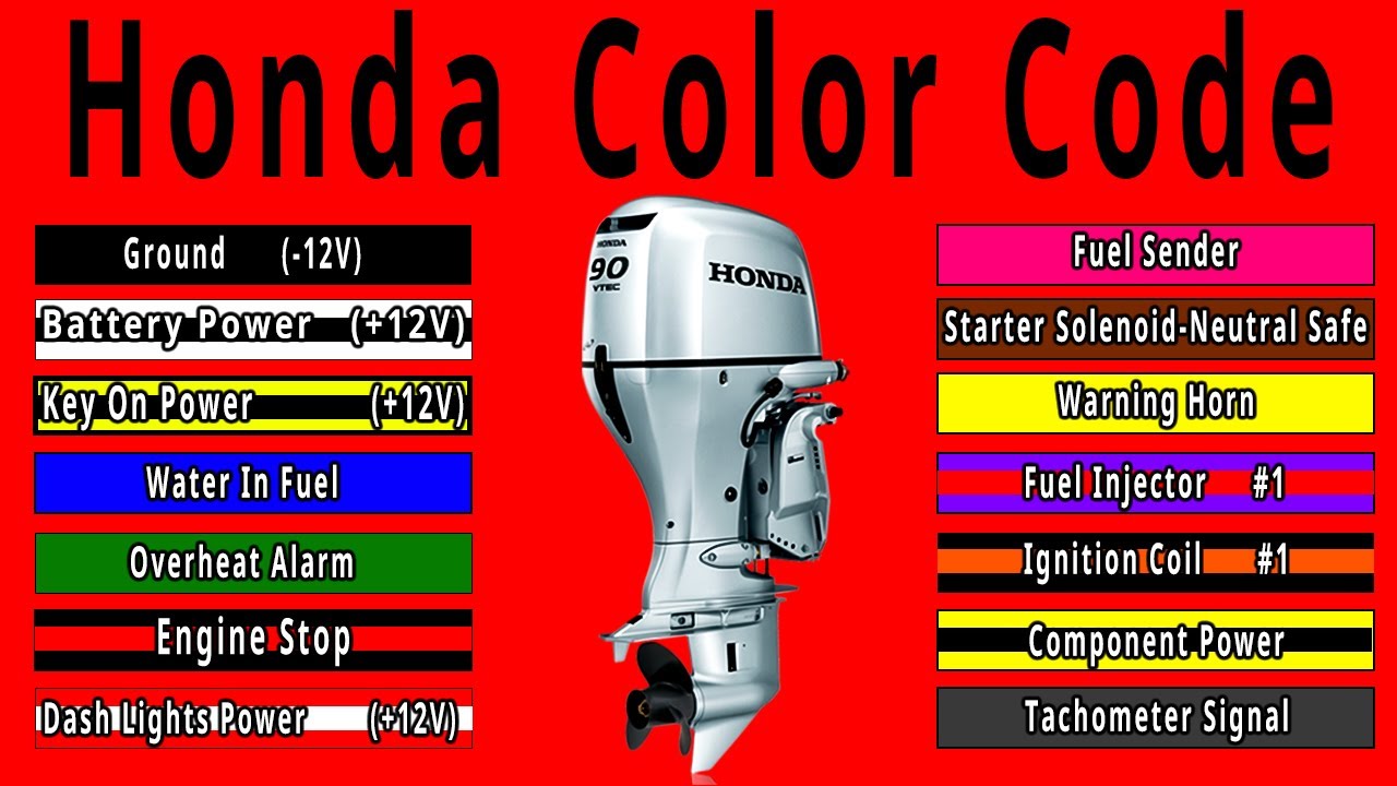 Honda Wire Color Code