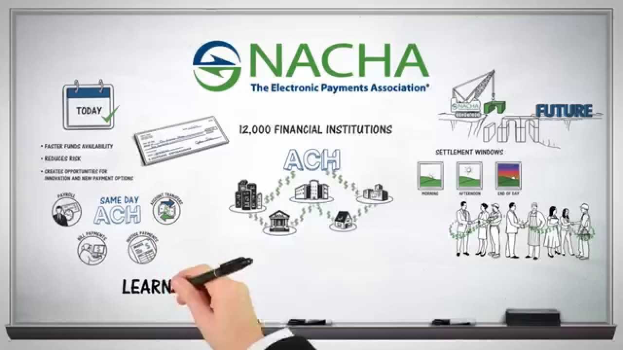 Same Day ACH: The Future of Faster is Now
