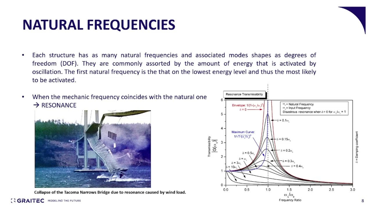 Seismic design in Advance Design