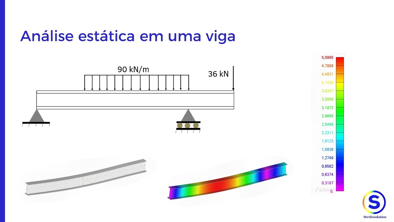 An&aacute;lise estrutural est&aacute;tica em uma viga | Tutorial b&aacute;sico | Femap